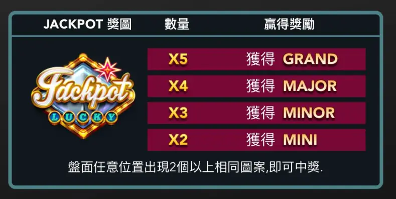 《仙境狂想曲》：穿梭於黑色奇幻中的愛麗絲冒險旅程